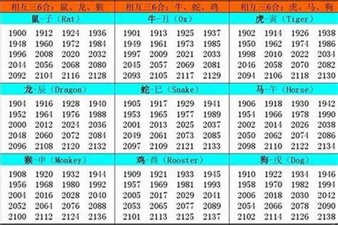 1998属|1998 年出生属什么生肖